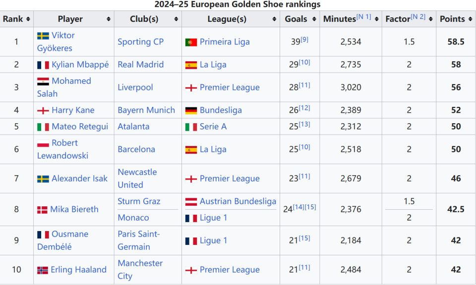 马丁内斯称赞B费：他是助攻之王，曼联在他上场时截然不同